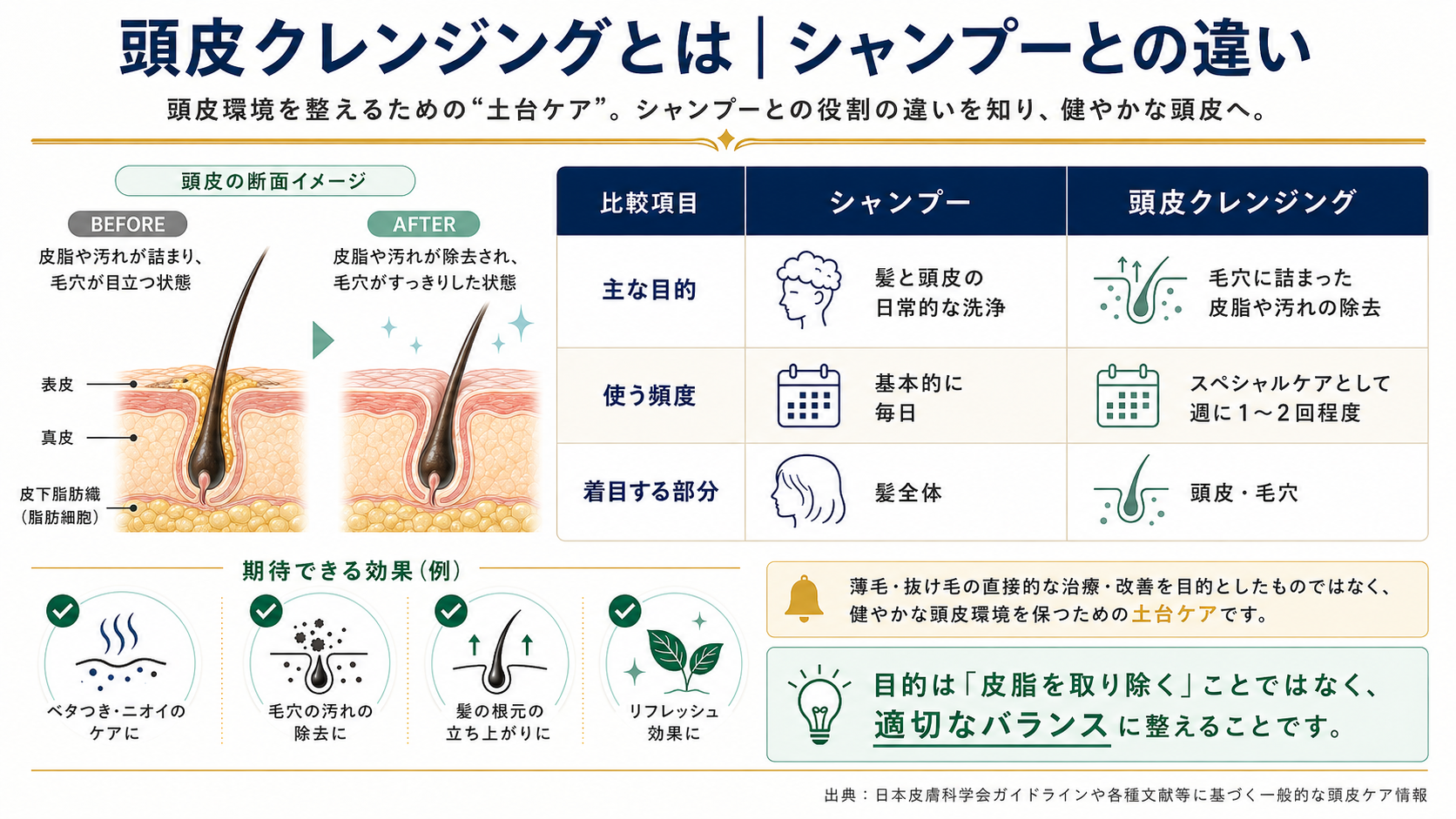 頭皮クレンジングとシャンプーの違い