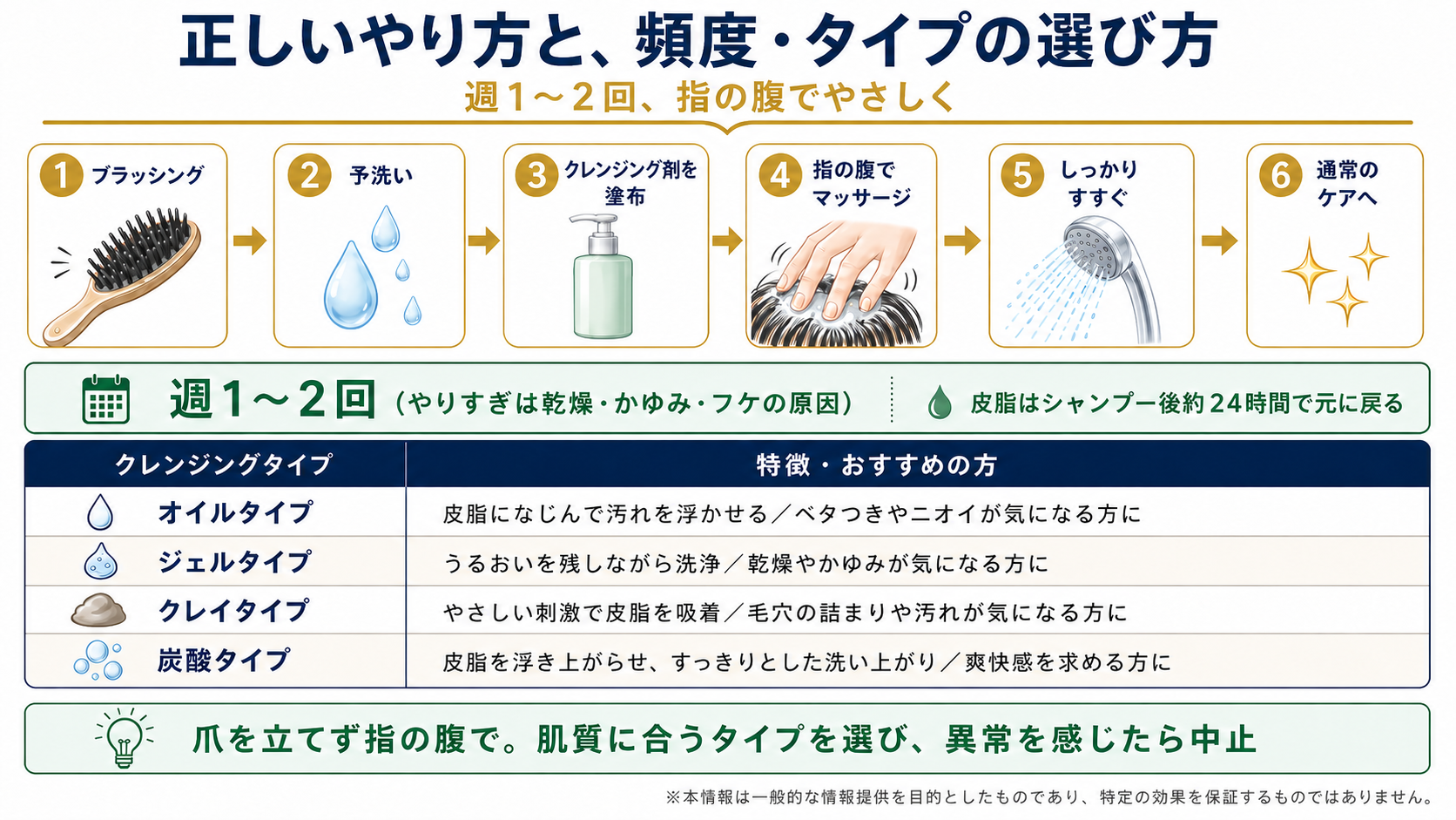 頭皮クレンジングの正しいやり方