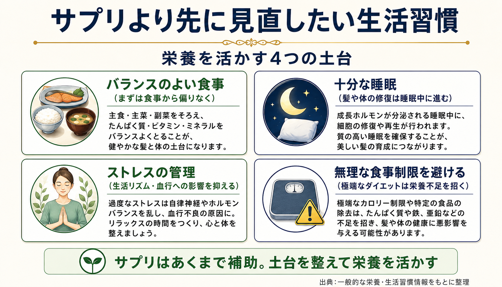 サプリより先に見直したい生活習慣