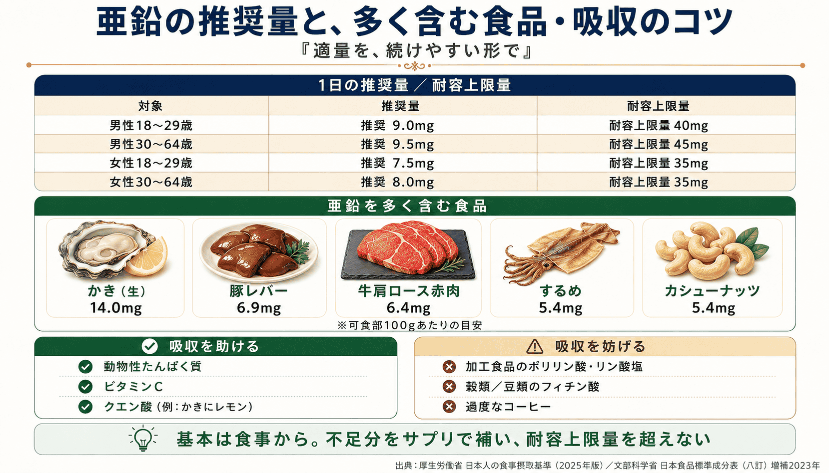 亜鉛を多く含む食品