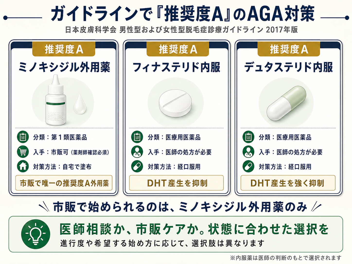 AGA対策の選択肢
