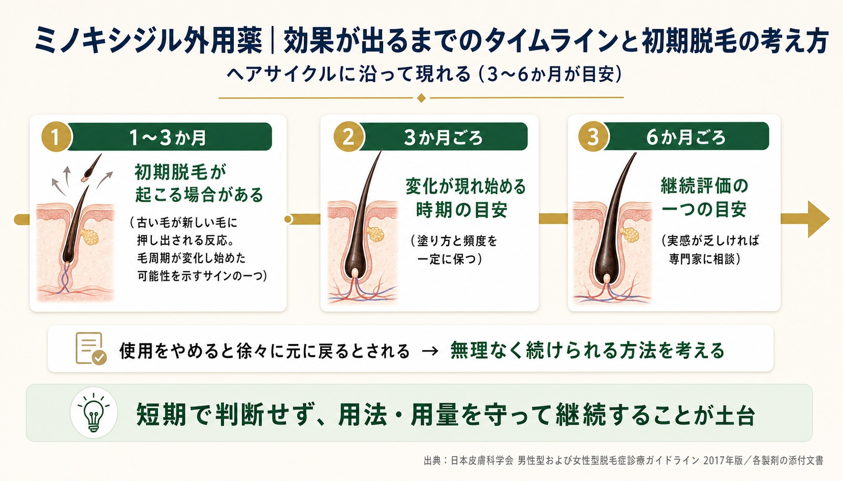 頭皮ケアとは