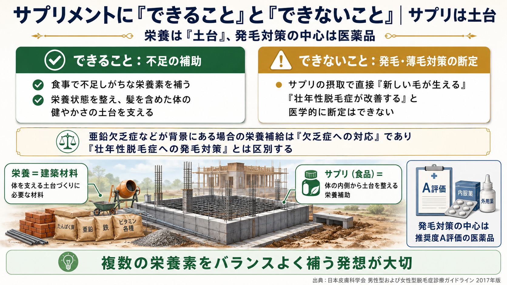 サプリメントにできることできないこと
