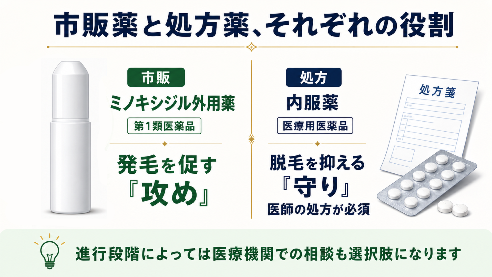 3つの入手経路を比較