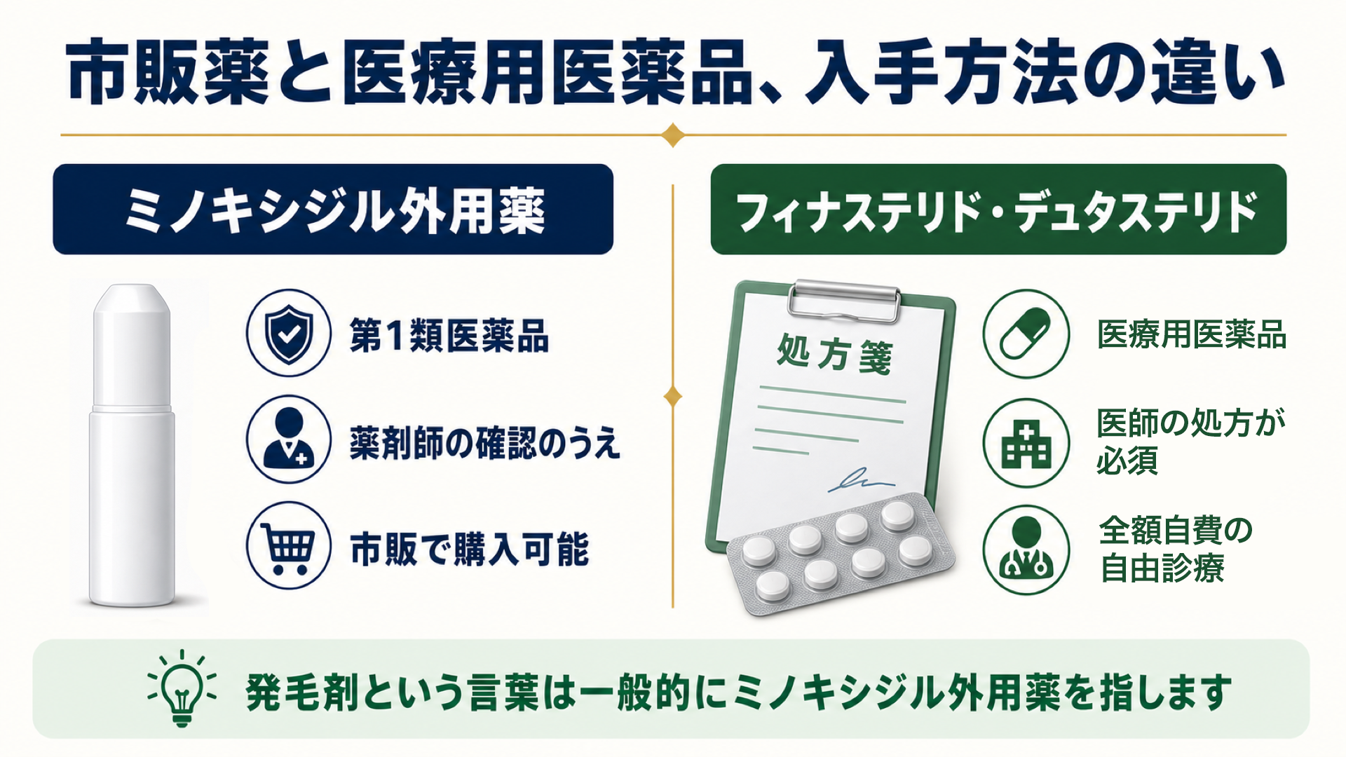 市販薬と医療用医薬品入手方法の違い