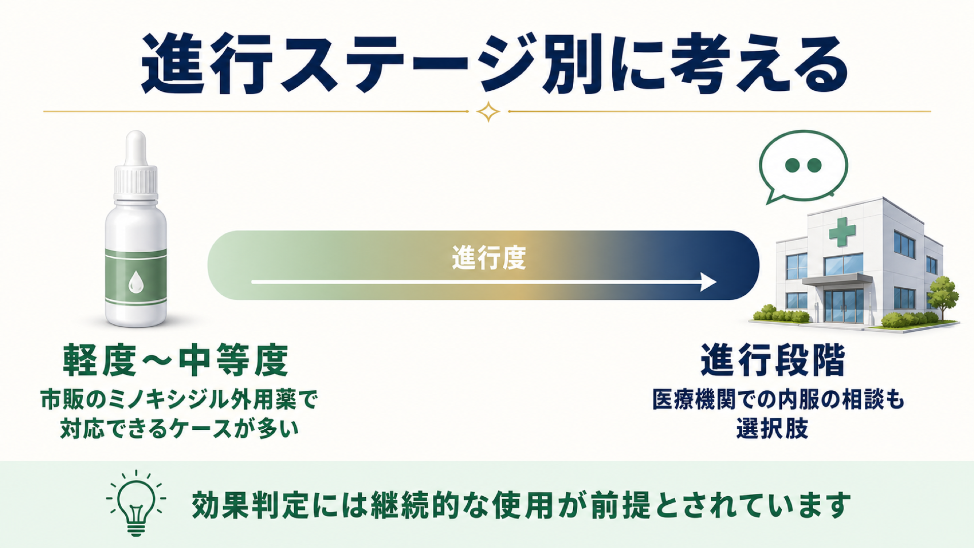 進行ステージ別に考える