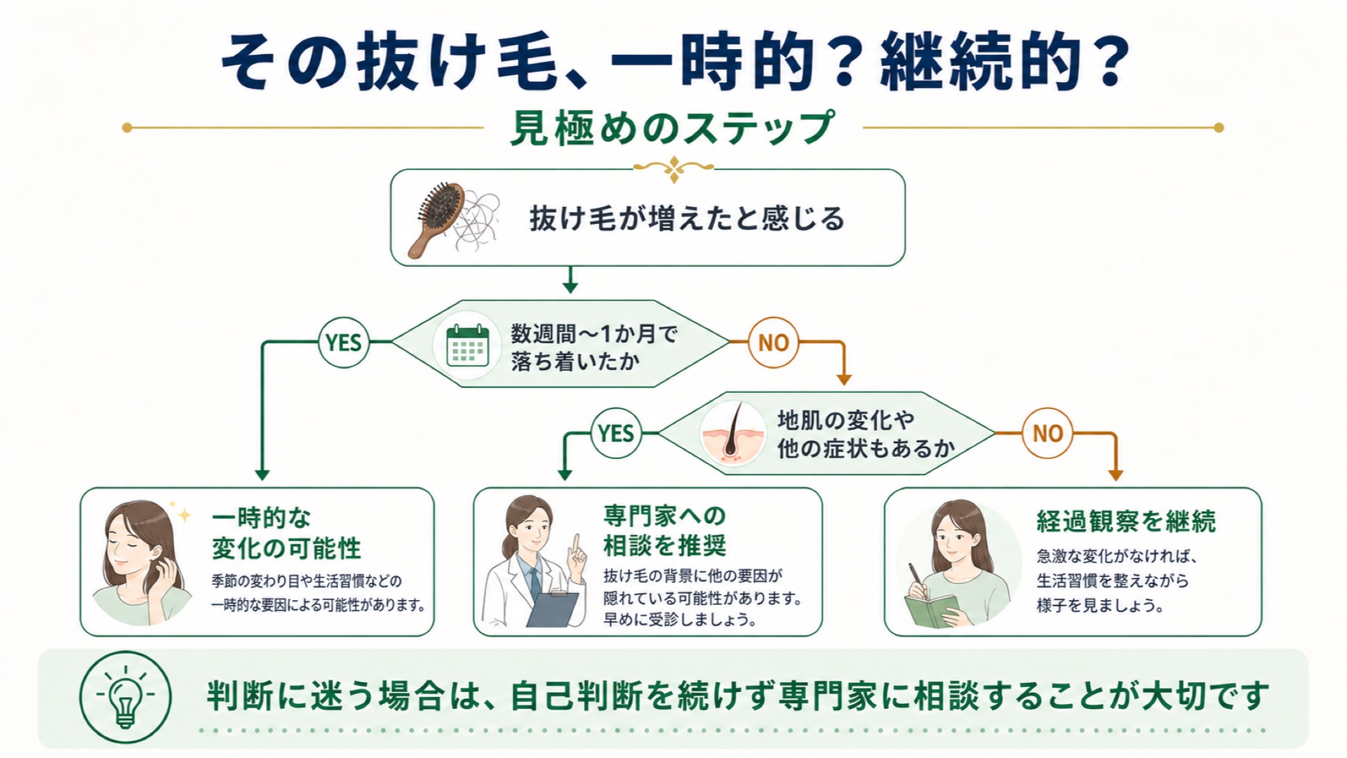 その抜け毛、一時的？継続的？