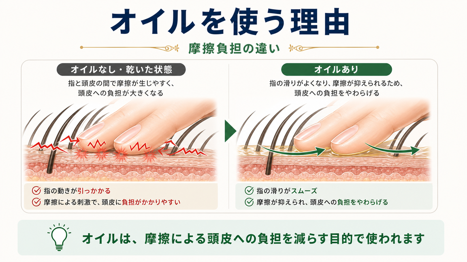 オイルを使う理由