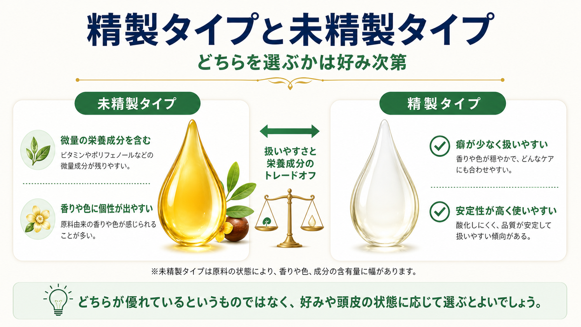 精製タイプと未精製タイプ