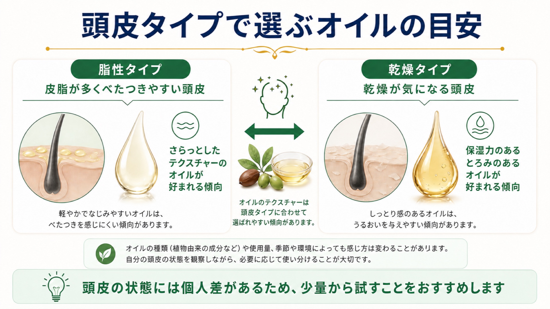 頭皮タイプで選ぶオイルの目安