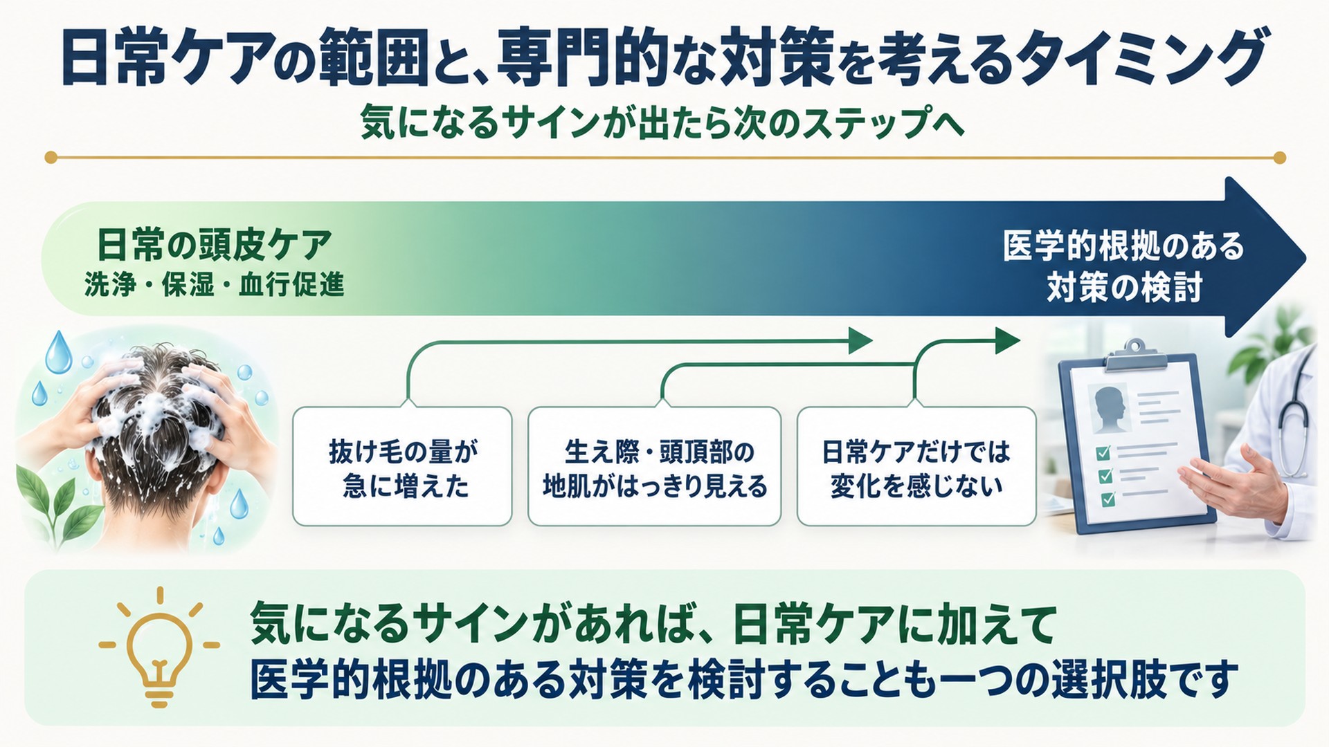 日常ケアの範囲と専門的な対策を考えるタイミング