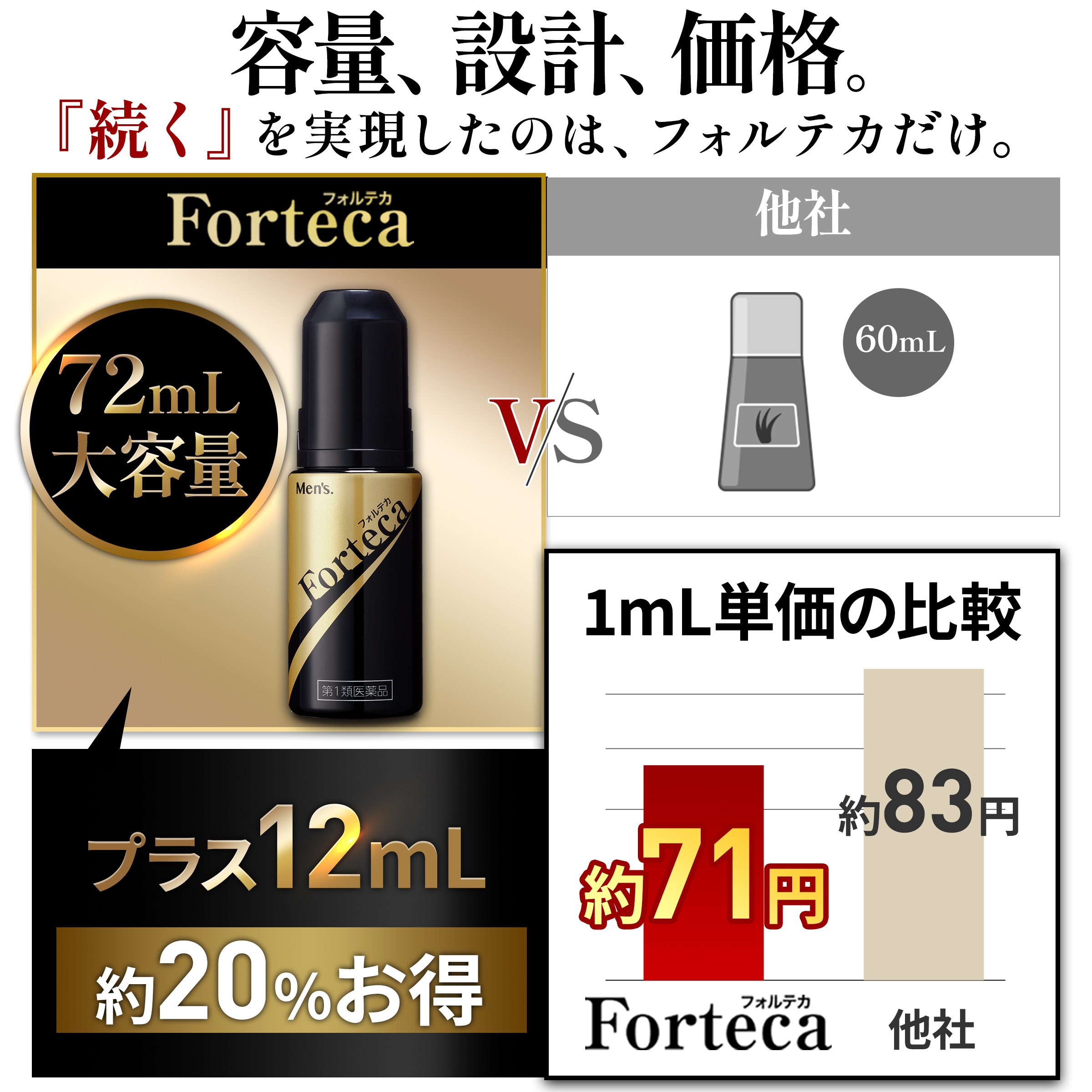 【第1類医薬品】 フォルテカ 72mL 送料無料