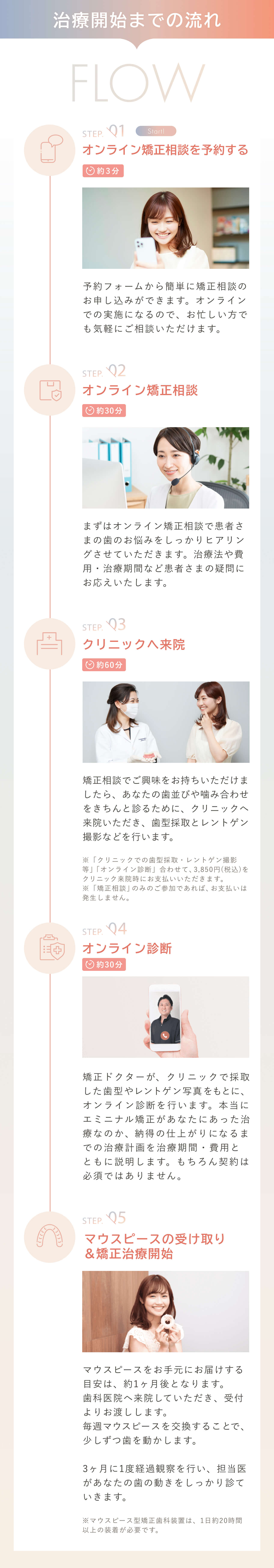 治療の流れ