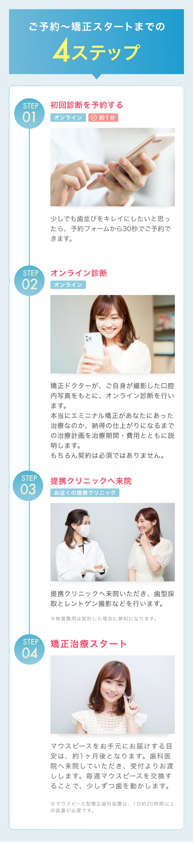 エミニナル矯正
