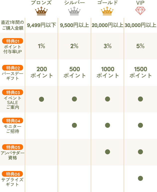 ランク表
