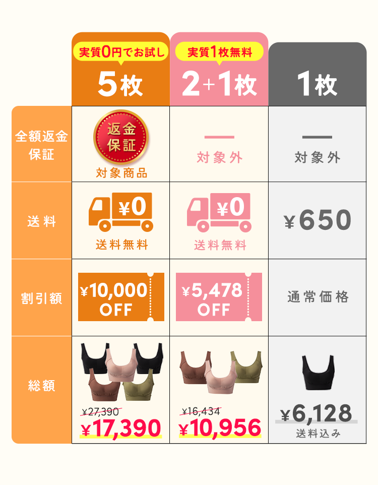 枚数比較表