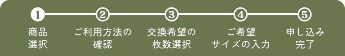フロー