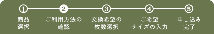 フロー