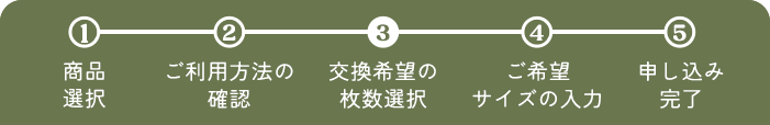 フロー