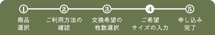 フロー