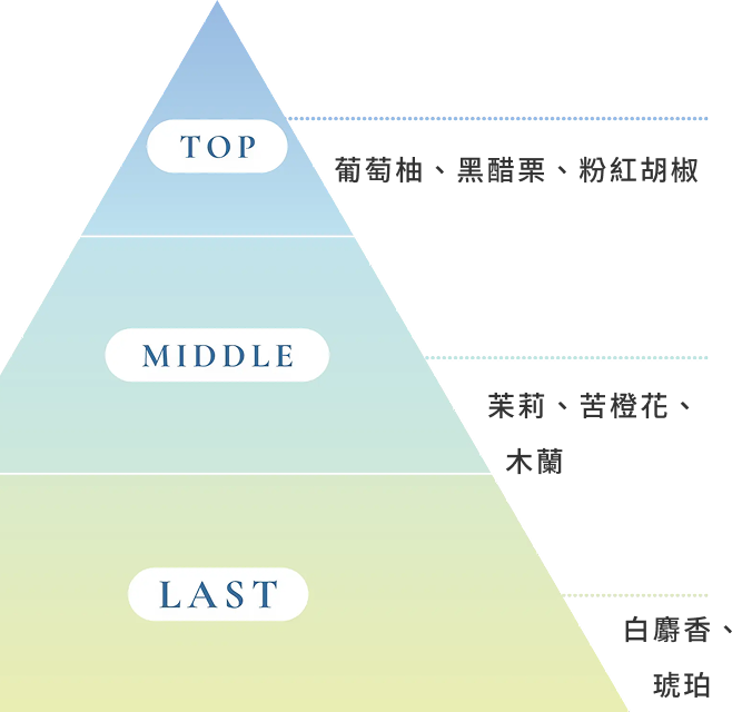 emplir 精緻而溫暖的果香花香調