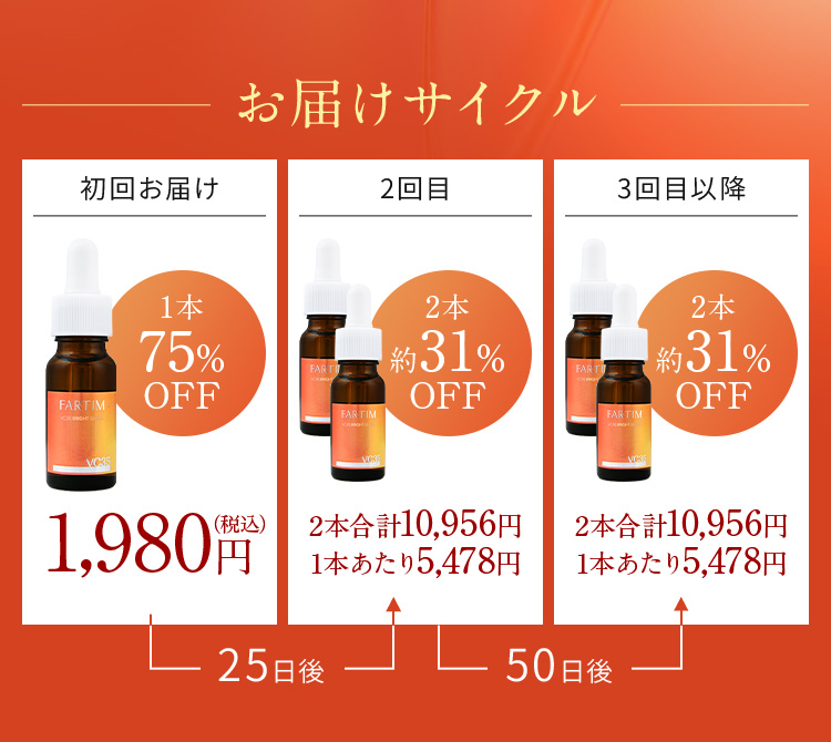 お届けサイクル