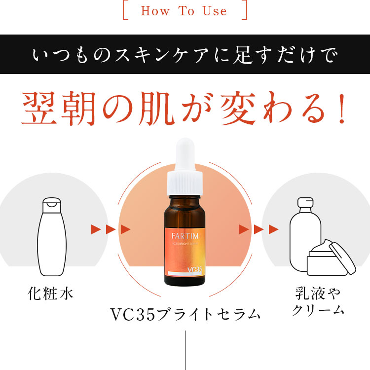 How To Use　いつものスキンケアに足すだけで翌朝の肌が変わる！