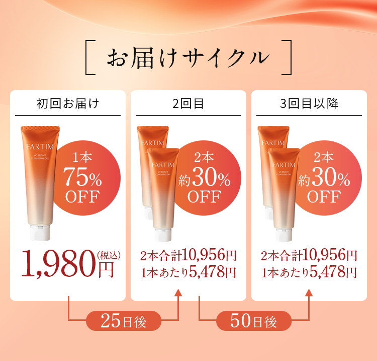 お届けサイクル