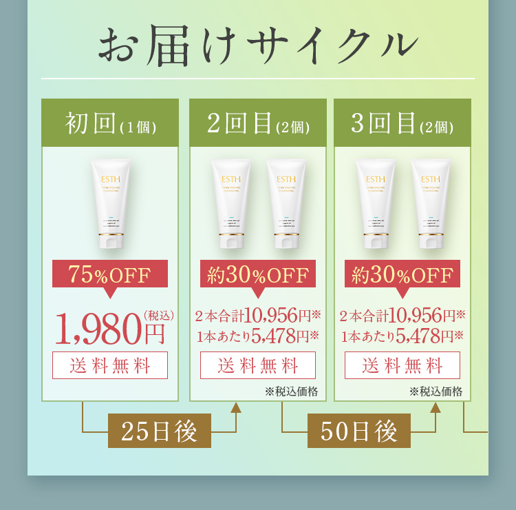 お届けサイクル