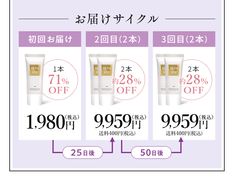 お届けサイクル