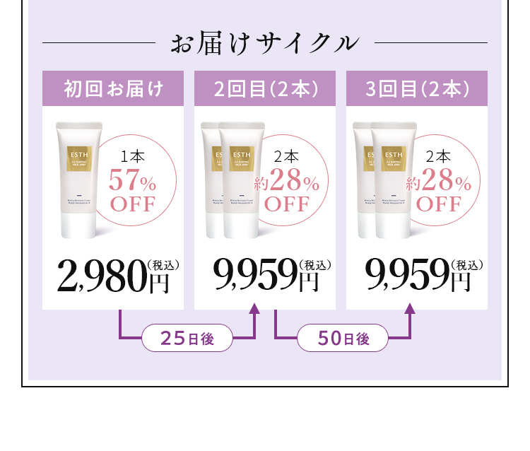 お届けサイクル