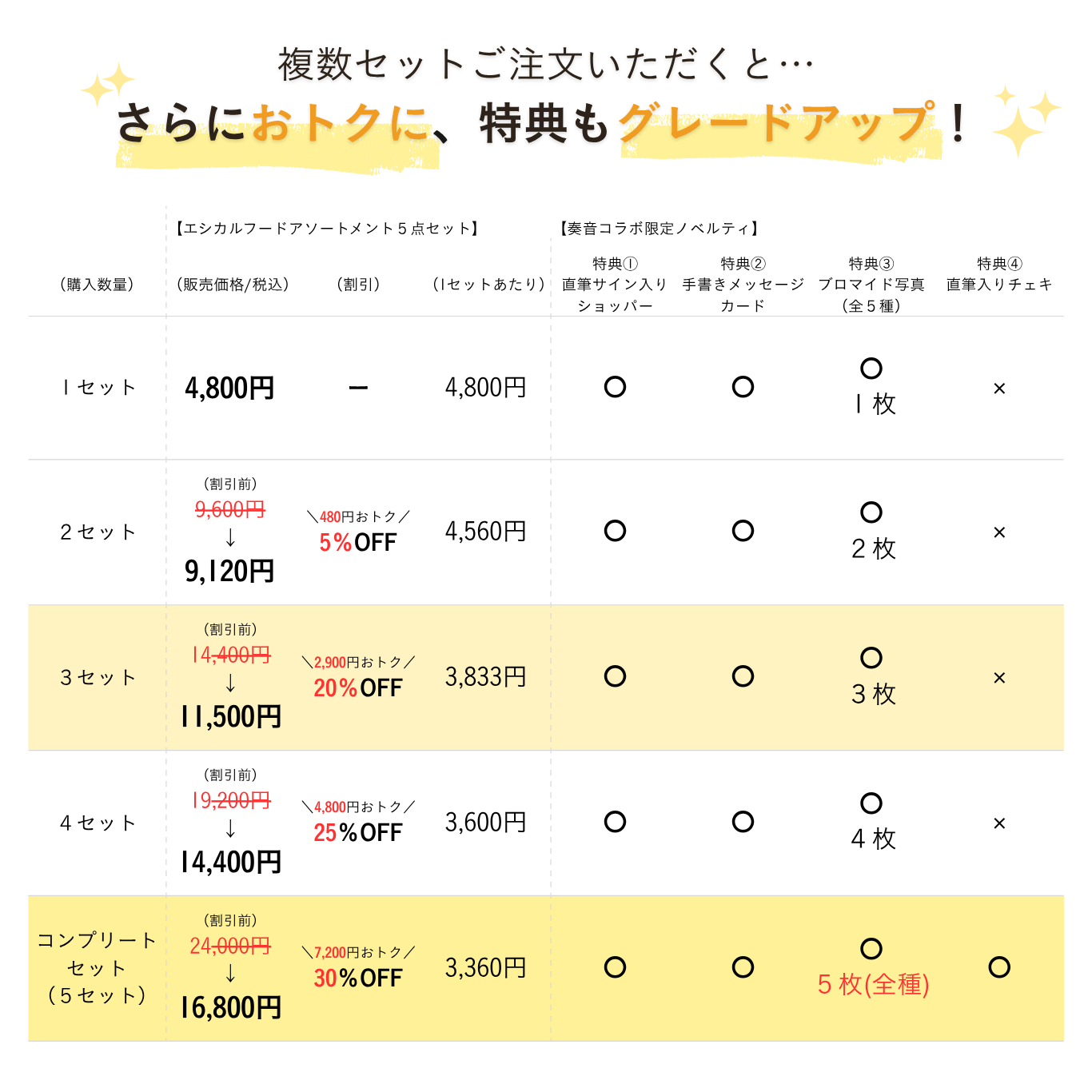 アソートメント５商品セット【奏音さんコラボ限定】