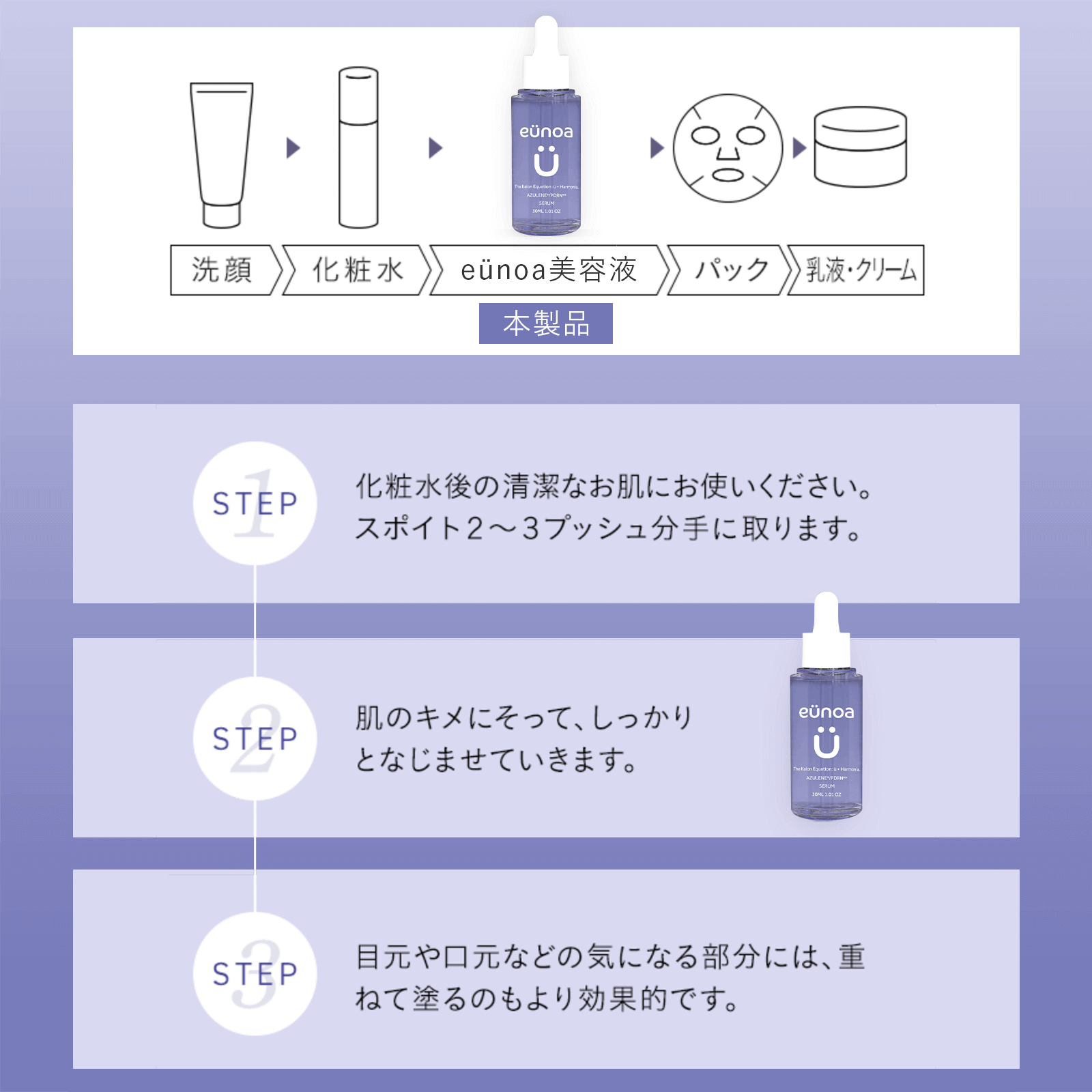 【単品】eunoa[ユノア] アズレン PDRN セラム