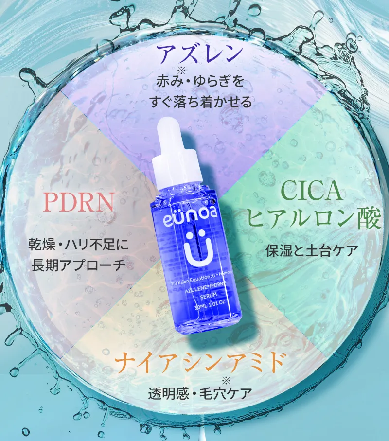 「アズレン：赤み・ゆらぎをすぐ落ち着かせる」「CICA/ヒアルロン酸：保湿と土台ケア」「ナイアシンアミド：透明感・毛穴ケア」「PDRN：乾燥・ハリ不足に長期アプローチ」