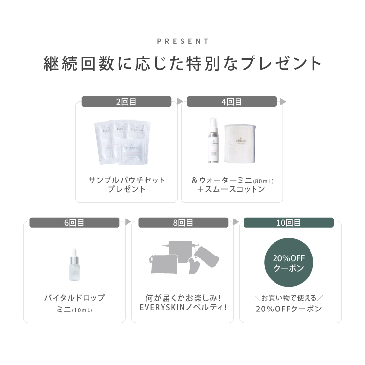 デイミルク（乳液）・定期商品