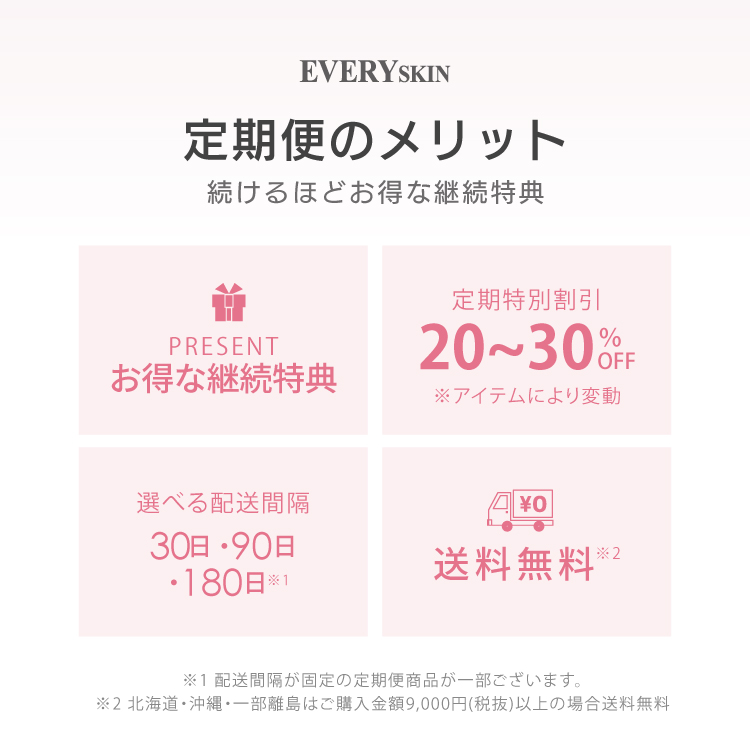 スキンケアBOX　ゆらぎ肌リセットプログラム