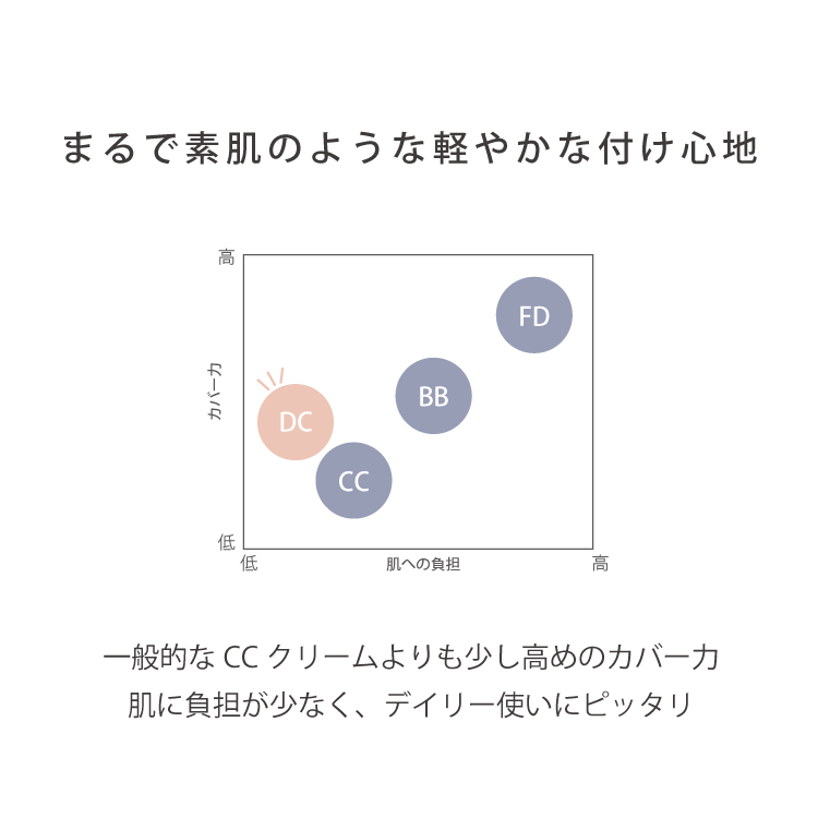 【SUMMERSALE】 ラスタークッションDC12g（レフィル）