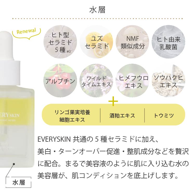 スキンティーオイルセラム