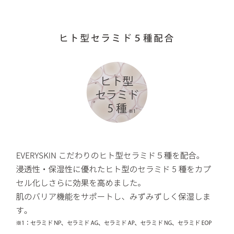 EVERYSKIN モイスチュアハンドクリーム（リッチアロマ）ラッピング
