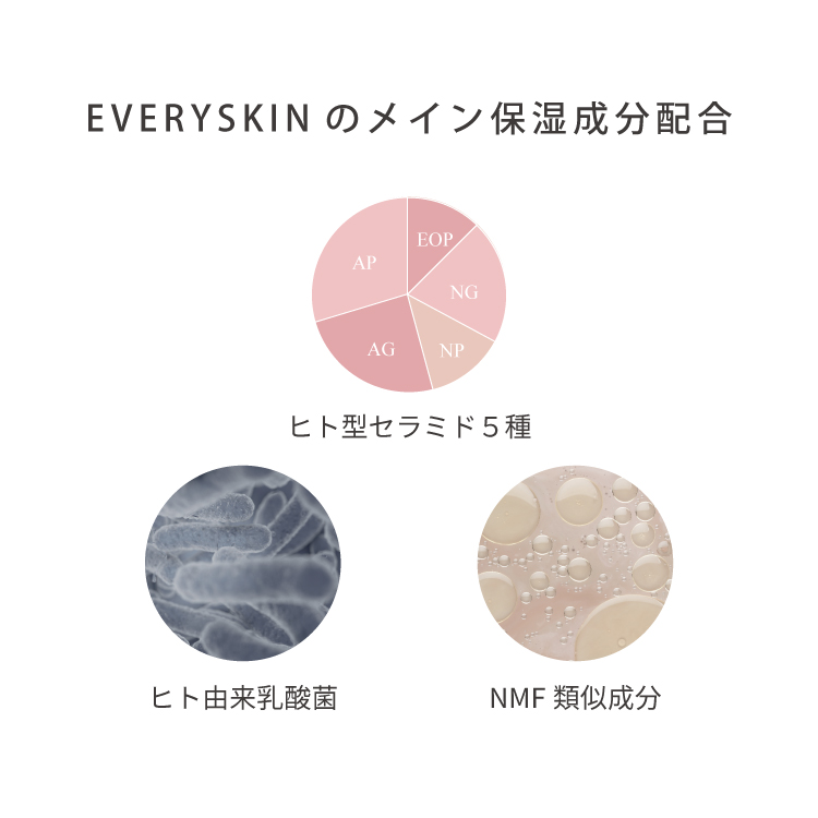 デイライトクリーム（日中用クリーム） 