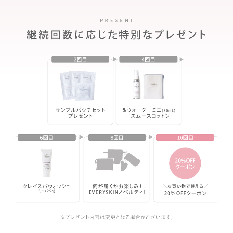 スキンケアBOX　ゆらぎ肌リセットプログラム