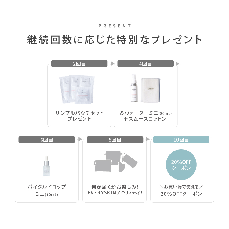 デイウォッシュ・定期商品