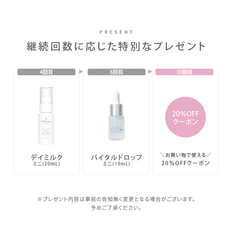 スキンケアBOX　ゆらぎ肌リセットプログラム