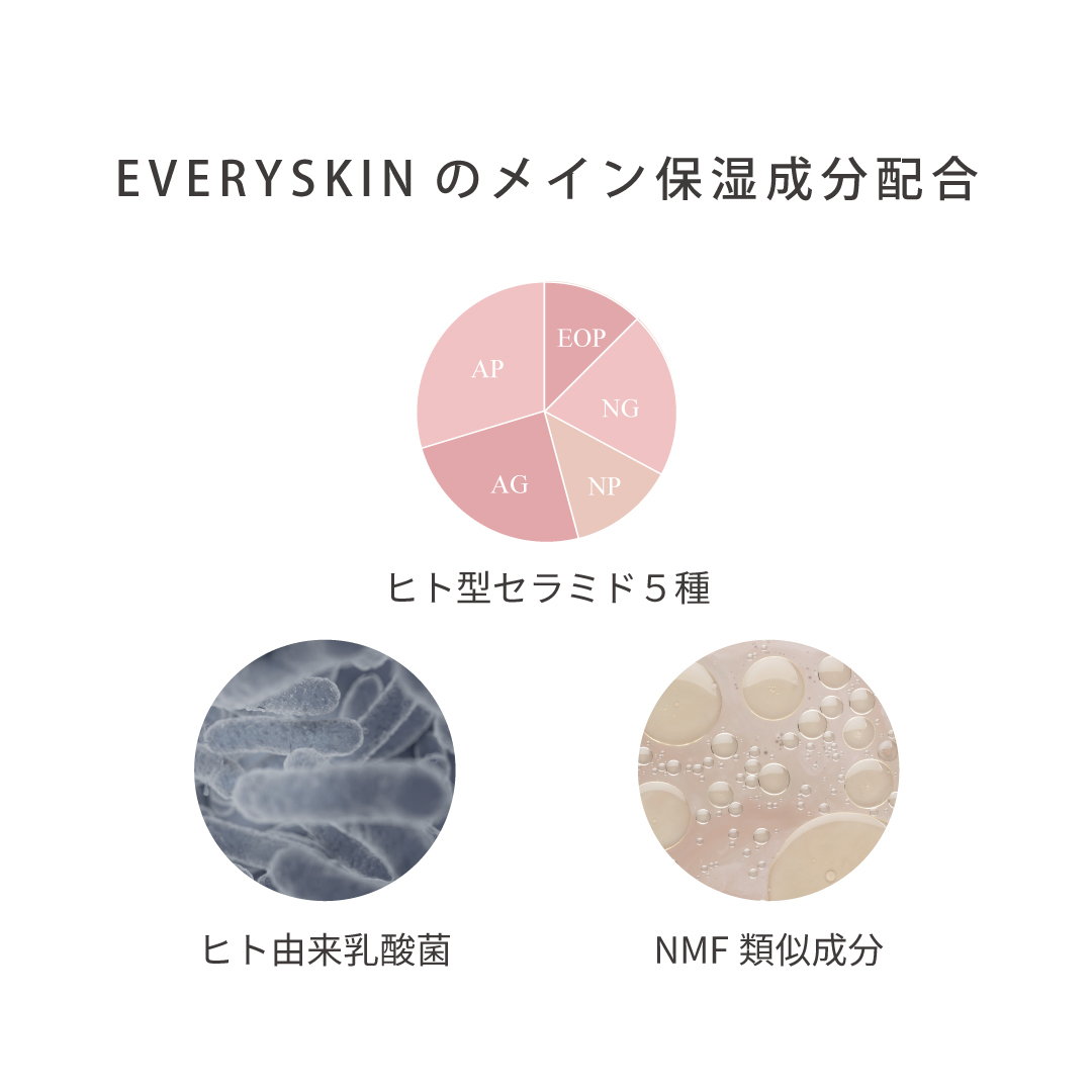 BIGSALE2026｜EVERYSKIN デイクレンジング（クリームタイプ）130g