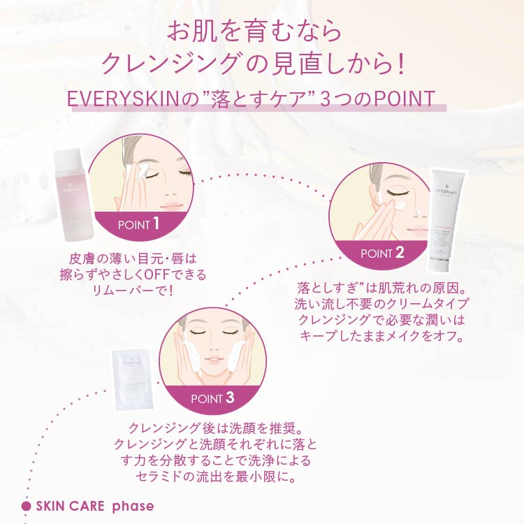 クレンジングスターターセット