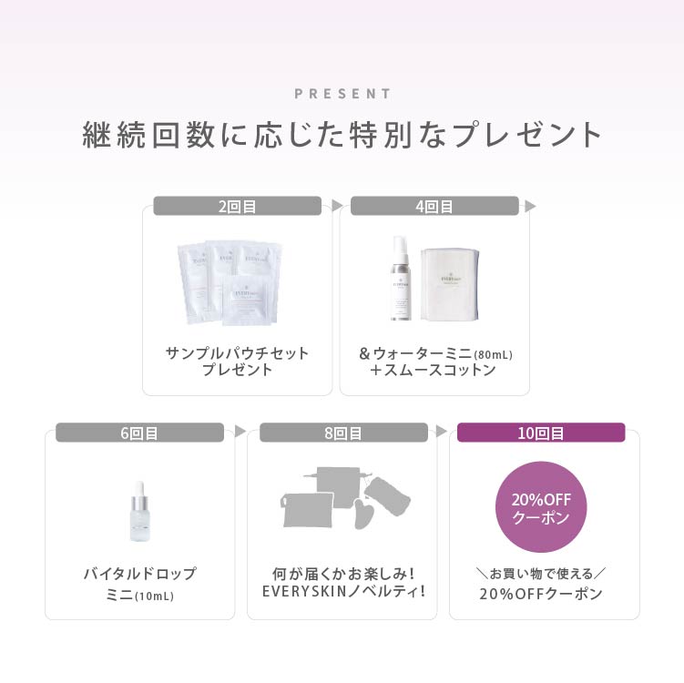 ザ・ビューティーレスコラドリンク｜毎月定期コース（90日に1回のお届け）