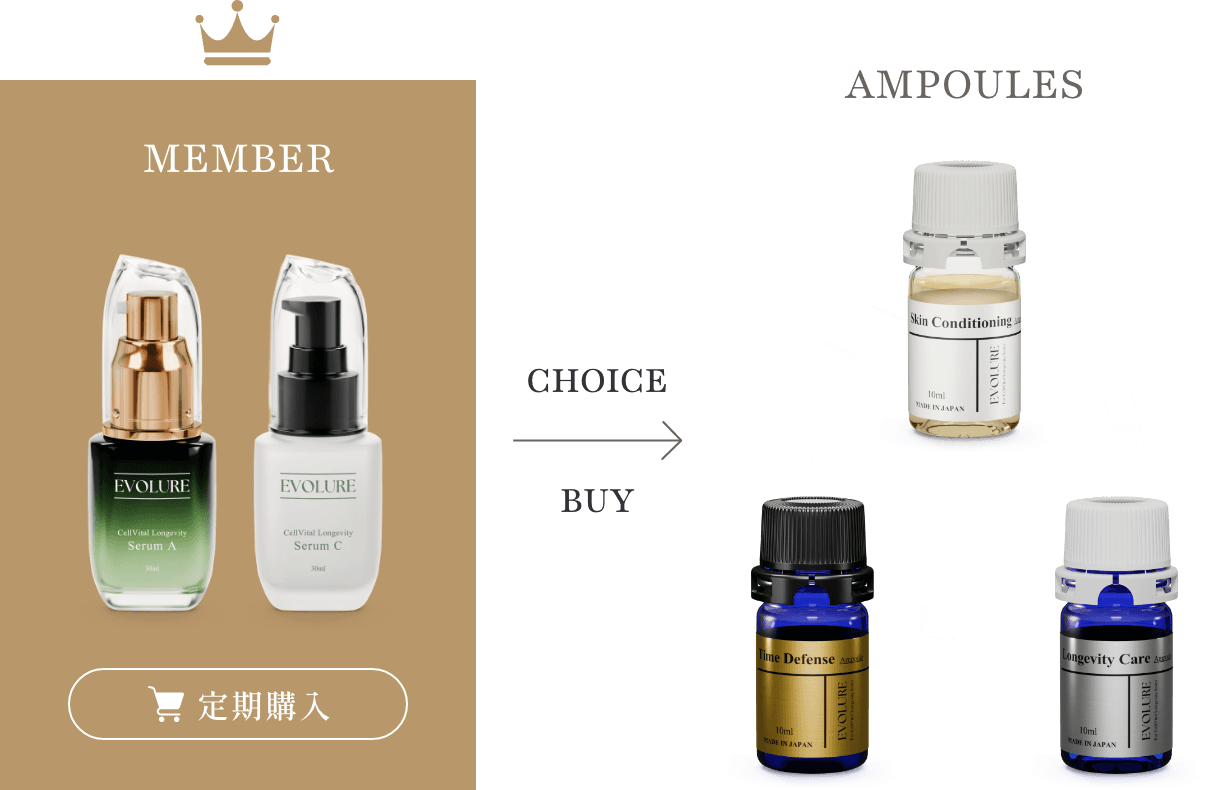 Serum A／Cの定期メンバーになると、各種アンプルの選択・購入が可能となります。
