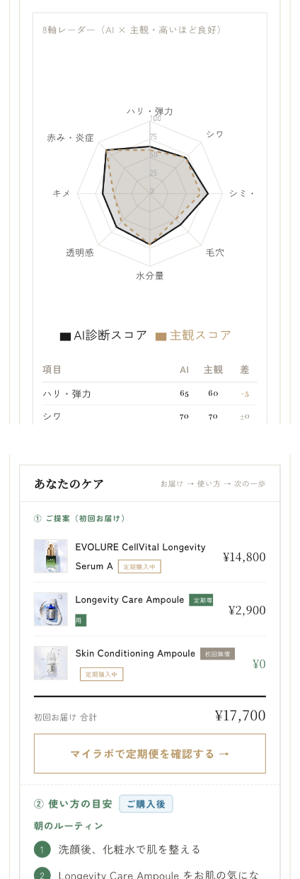 AI診断のイメージ
