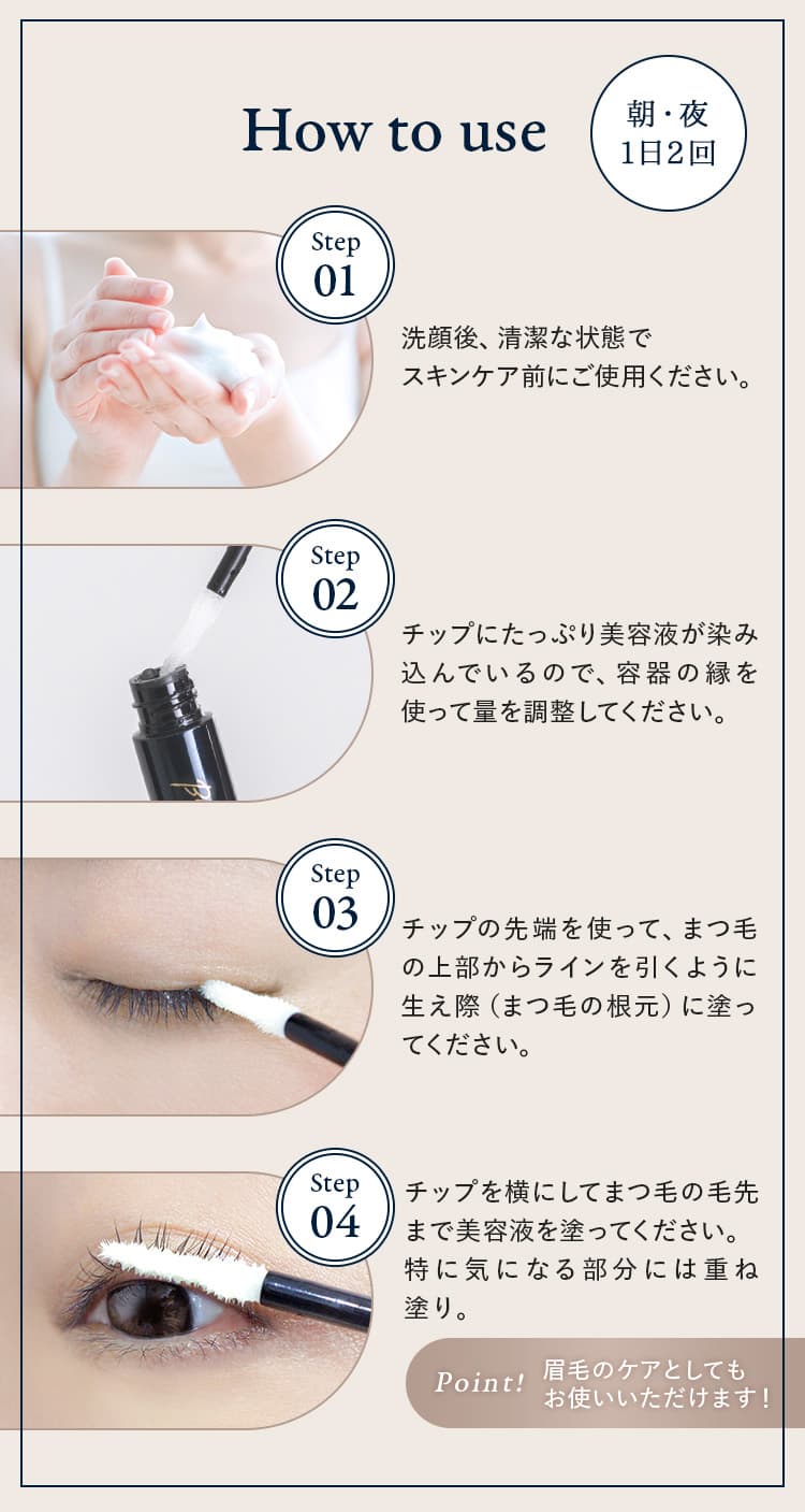使い方