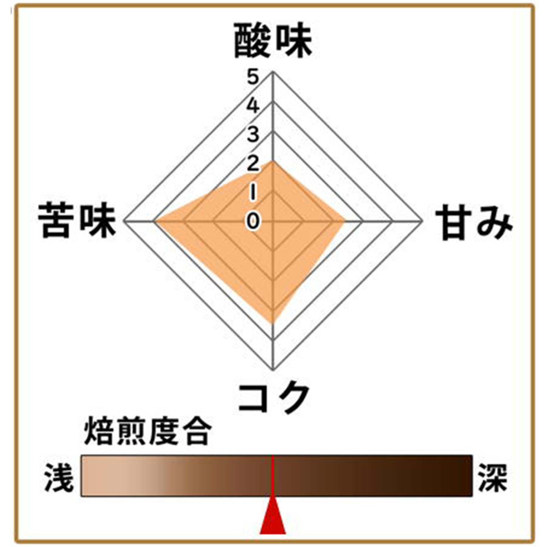 マンデリン(契約農園)2kg 形状: 豆